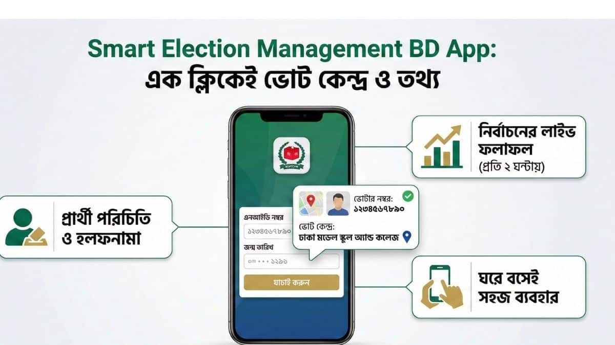 নিবন্ধনের জন্য AK44 এর আধুনিক সেবা